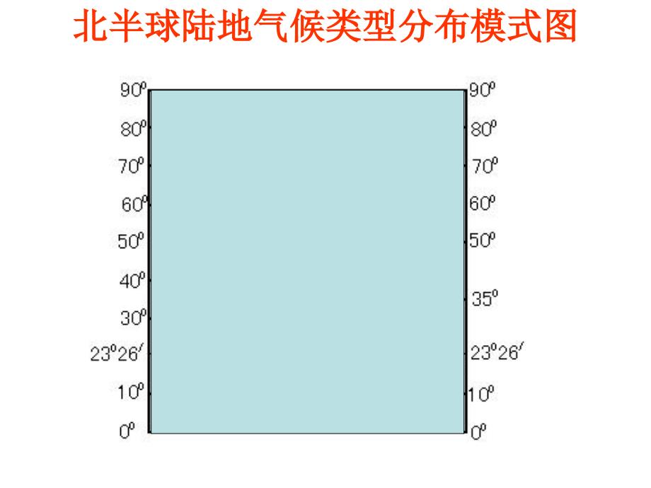 判断气候类型巧析气候试题_第2页