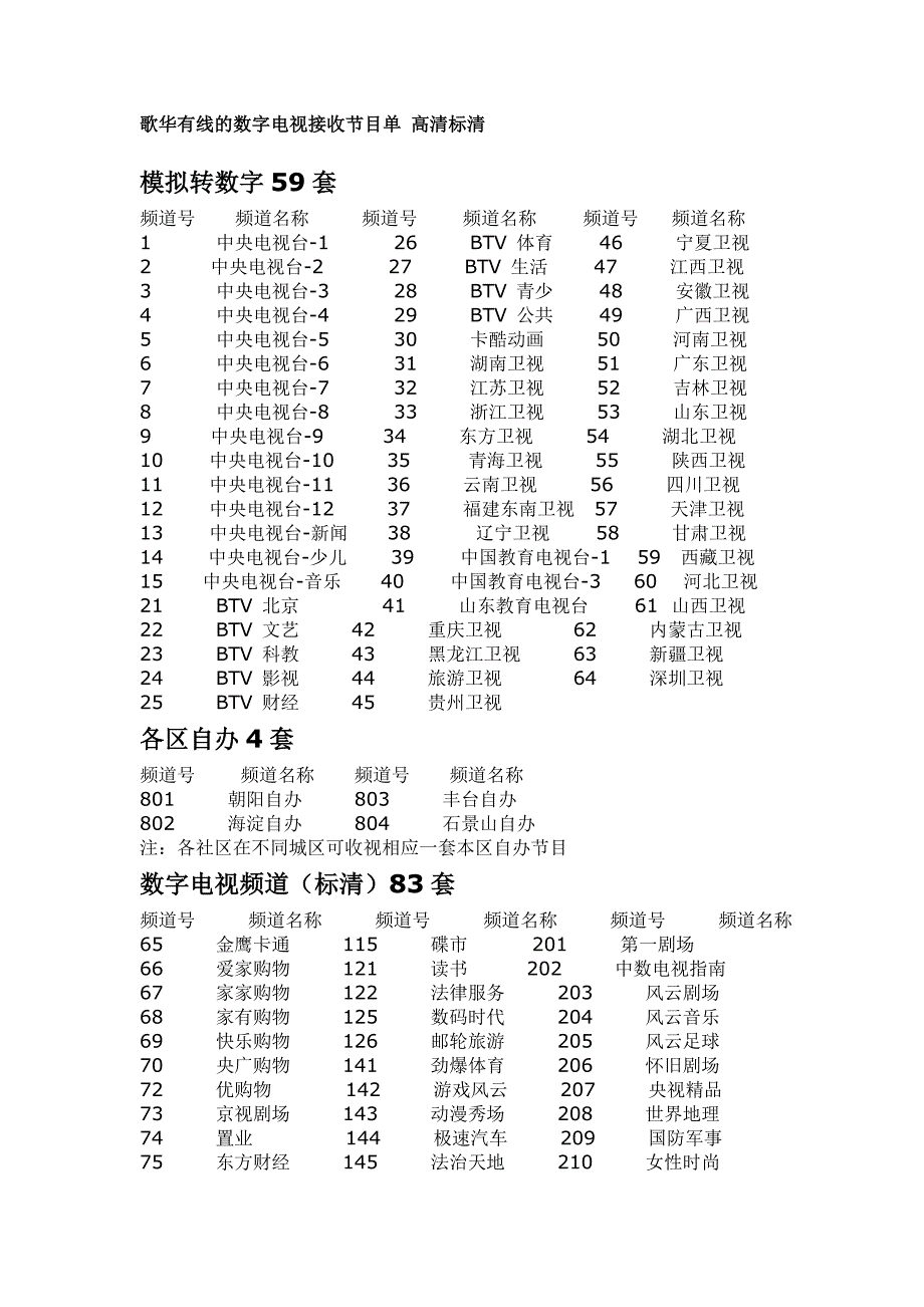 歌华有线的数字电视接收节目单_第1页