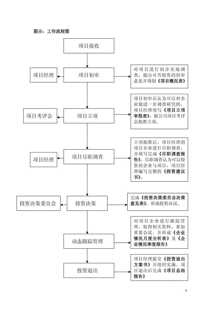 AF投资公司运营管理制度汇编【一份相当实用的专业资料，绝版经典】8_第5页