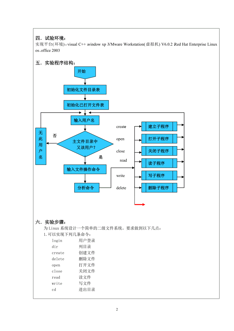 函授本科班《操作系统》实验报告表_第2页