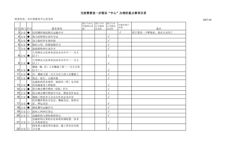 制表科室市行政服务中心业务科_第2页