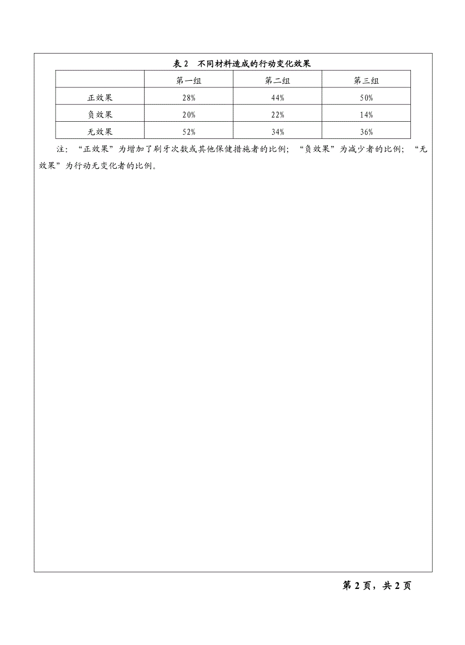 温州大学研究生入学考研真题【2015】815传播学试题A_第2页