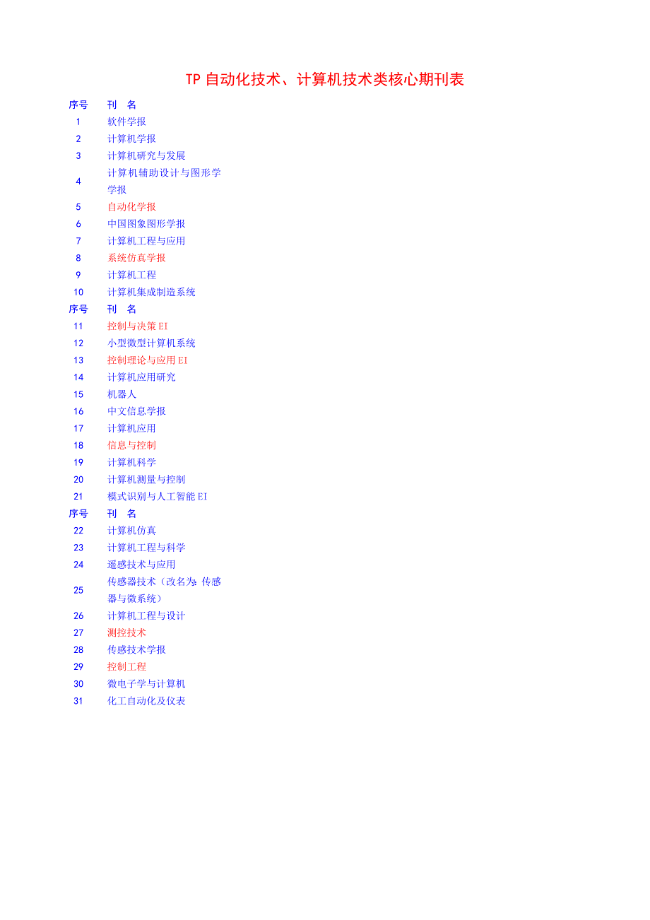 控制和计算机类中文核心期刊_第1页