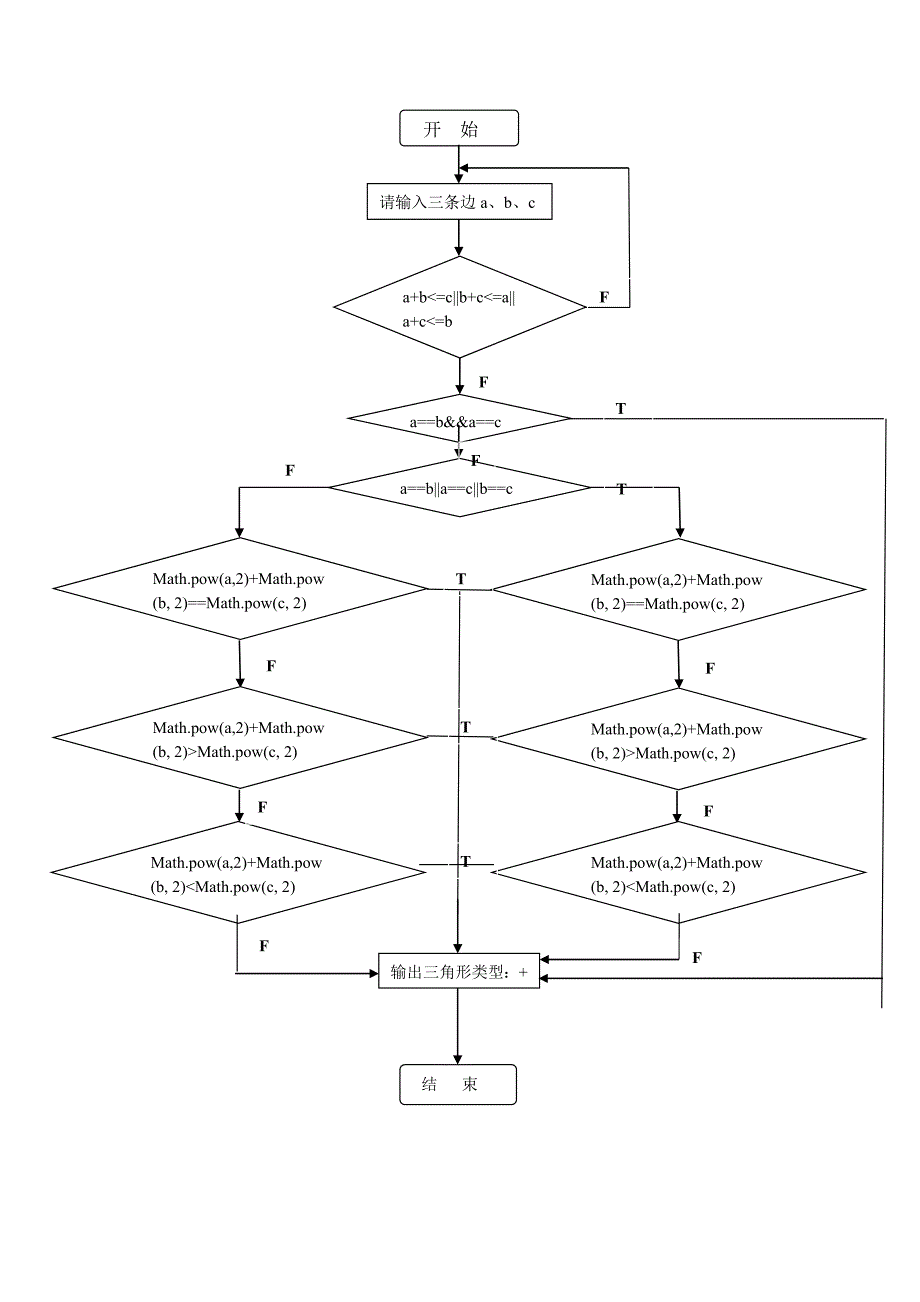 白盒测试实验报告-三角形形状-山东大学_第4页