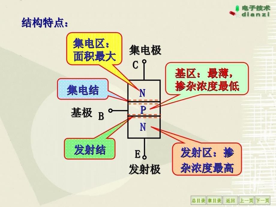 晶体三极管及其基本放大电路_第5页