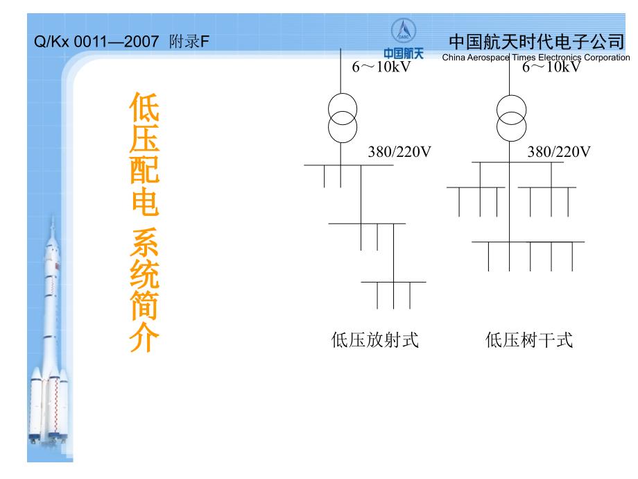 变配电安全检查_第3页