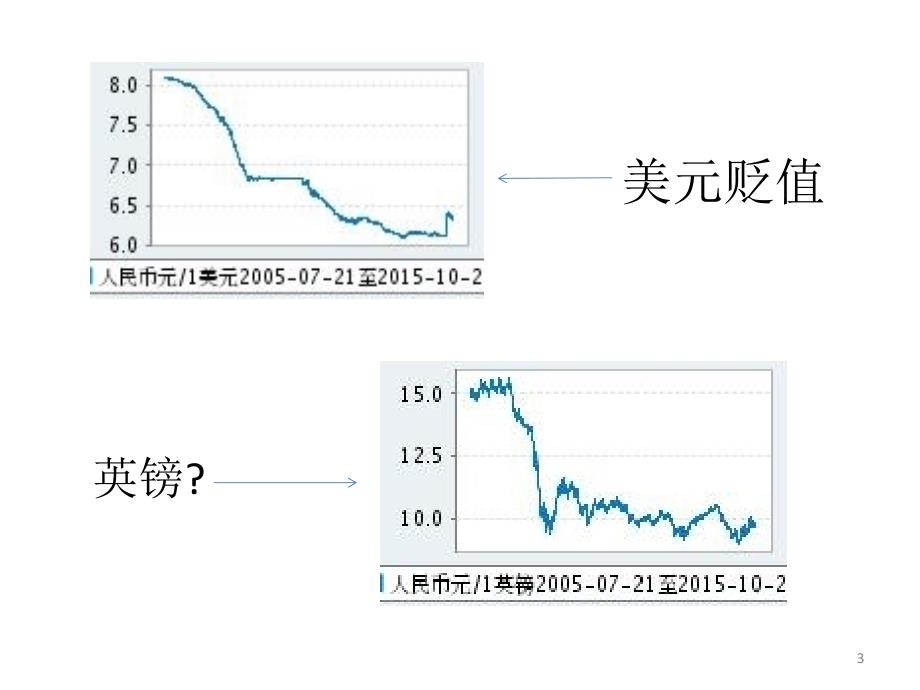 英语高考考试评价复习备考_第3页