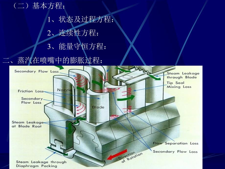 汽轮机级内能量转换过程_第3页