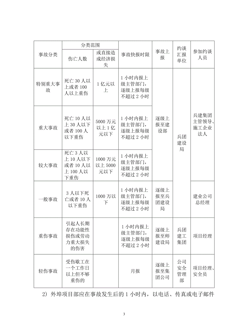 工人因工伤亡事故报告制度_第3页