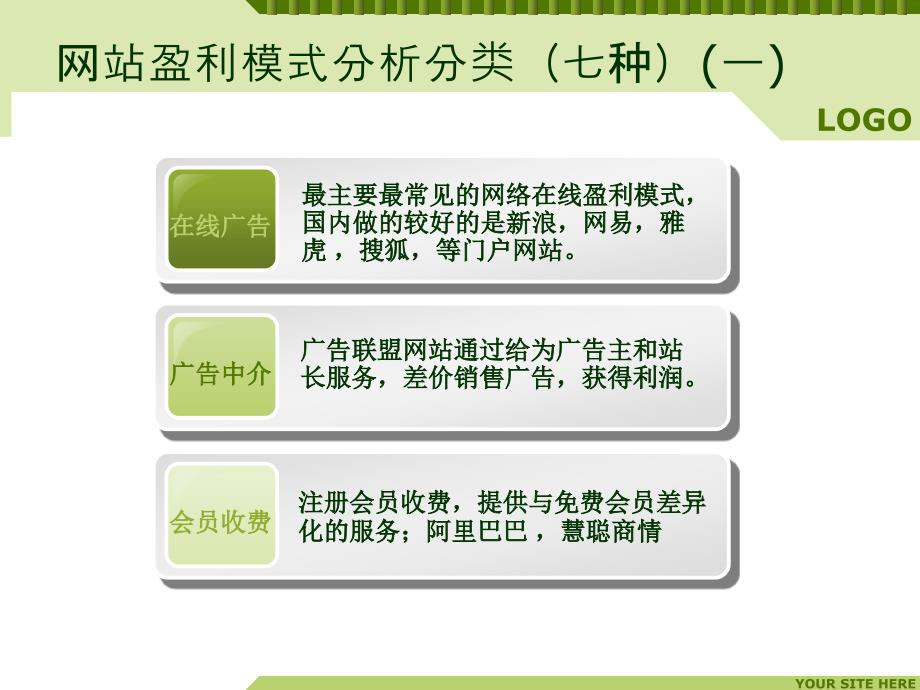 网站盈利模式分析_第4页