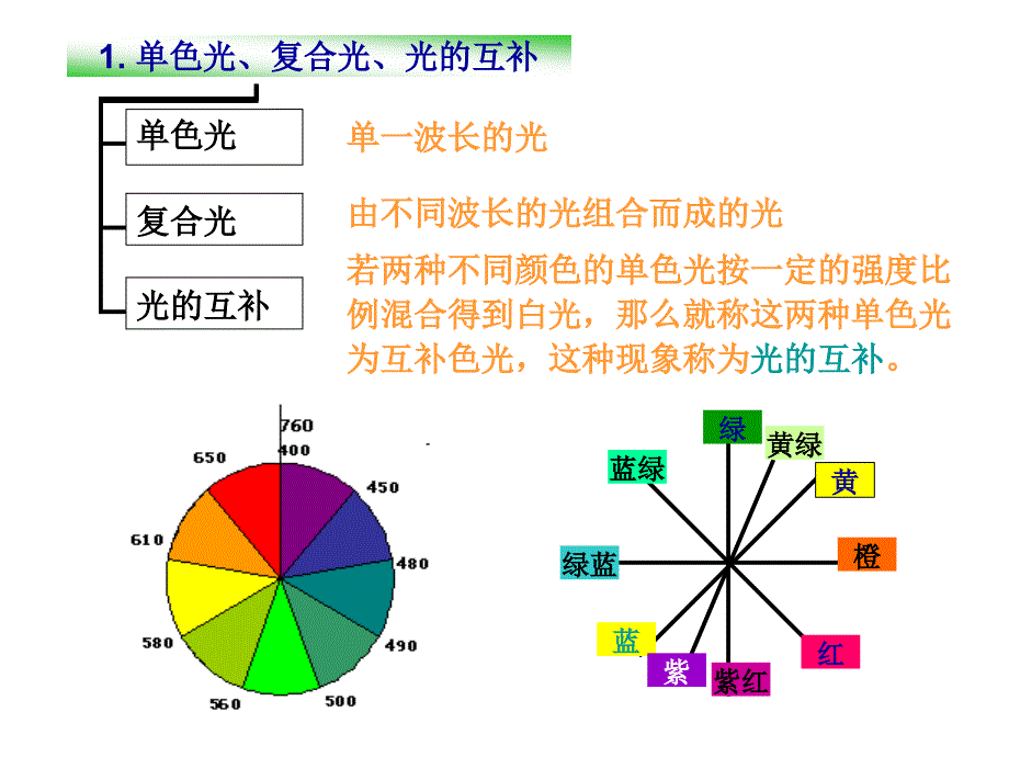 互补光与溶液颜色_第1页