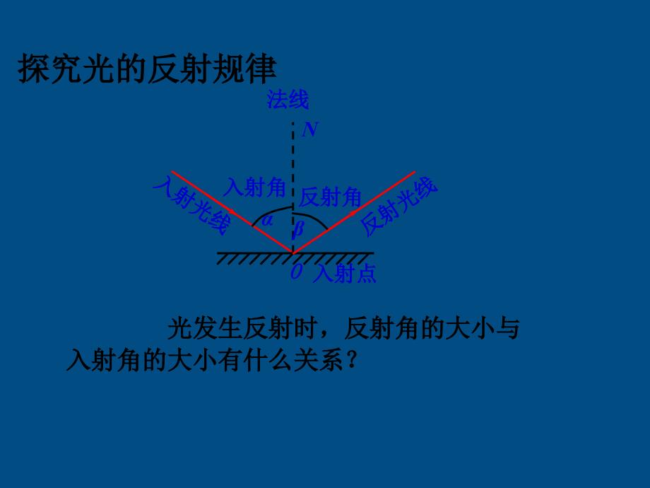 安徽省亳州市风华中学八年级物理 32《探究光的反射定律》课件_第4页