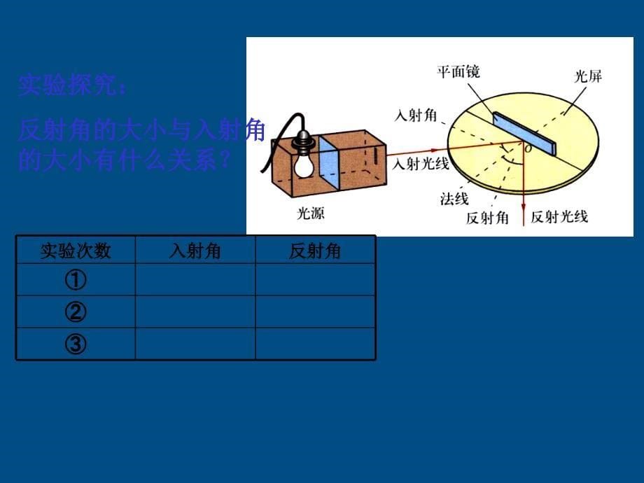 安徽省亳州市风华中学八年级物理 32《探究光的反射定律》课件_第5页