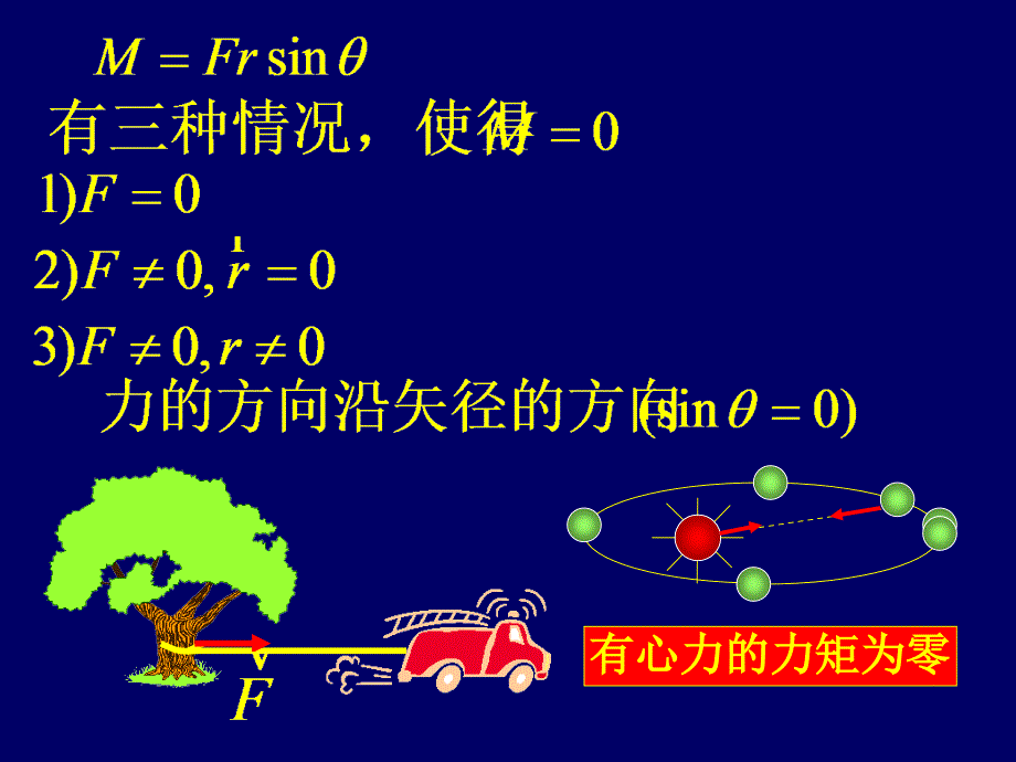 大学物理-力矩、转动定律、转动惯量_第4页