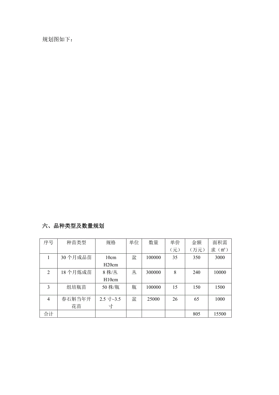 大庆铁皮石斛种植规划_第4页