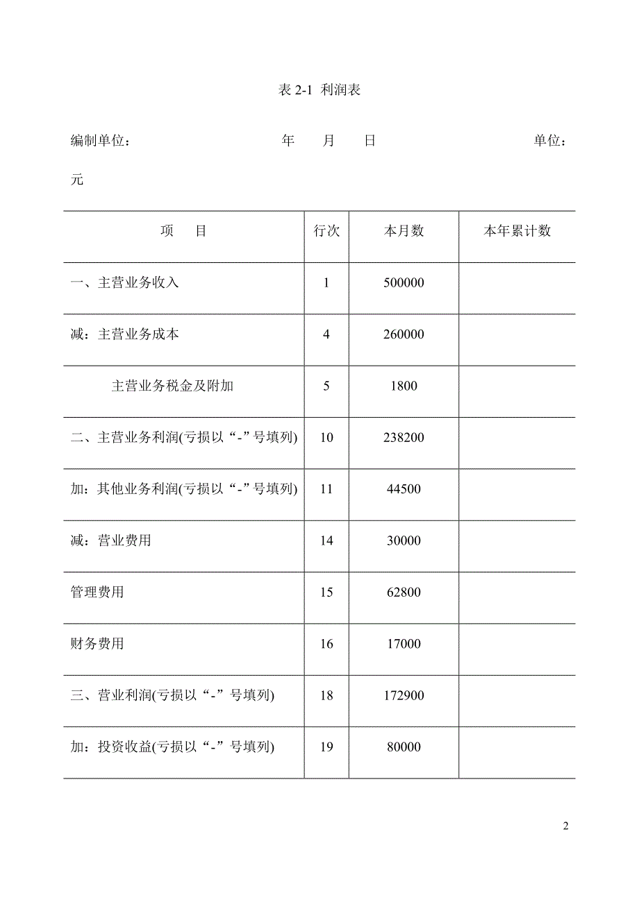 财务分析报告-企业利润表及企业盈利能力分析详解(doc 86页)_第2页