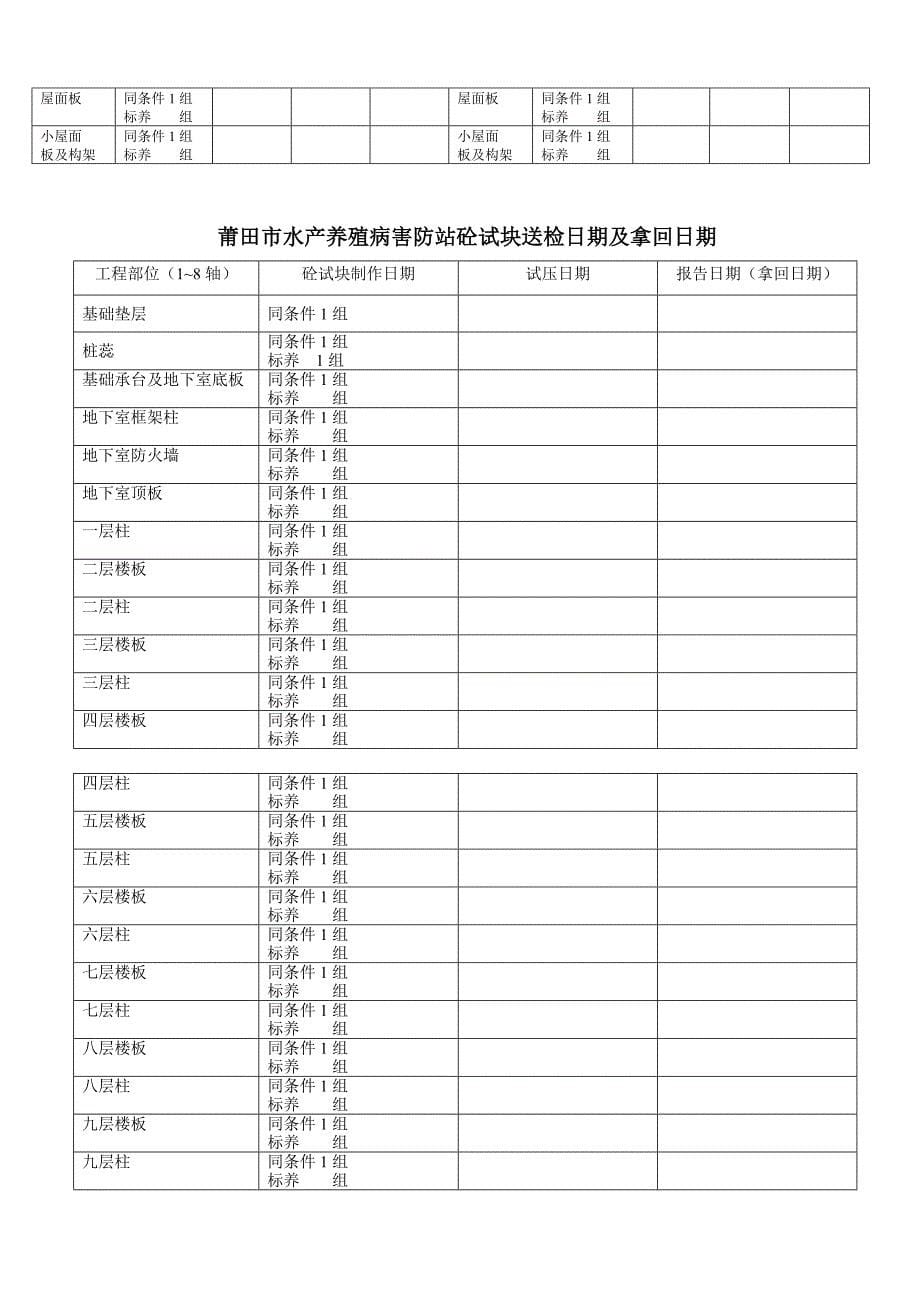 砼试块及砂浆试块试压日期和报告日期_第5页