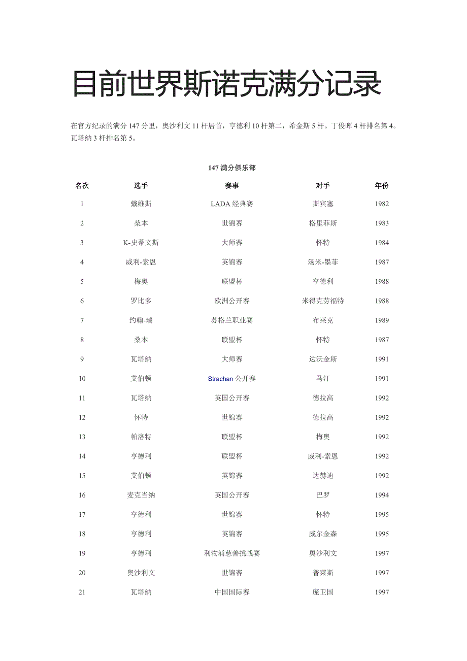 斯诺克满分_第1页