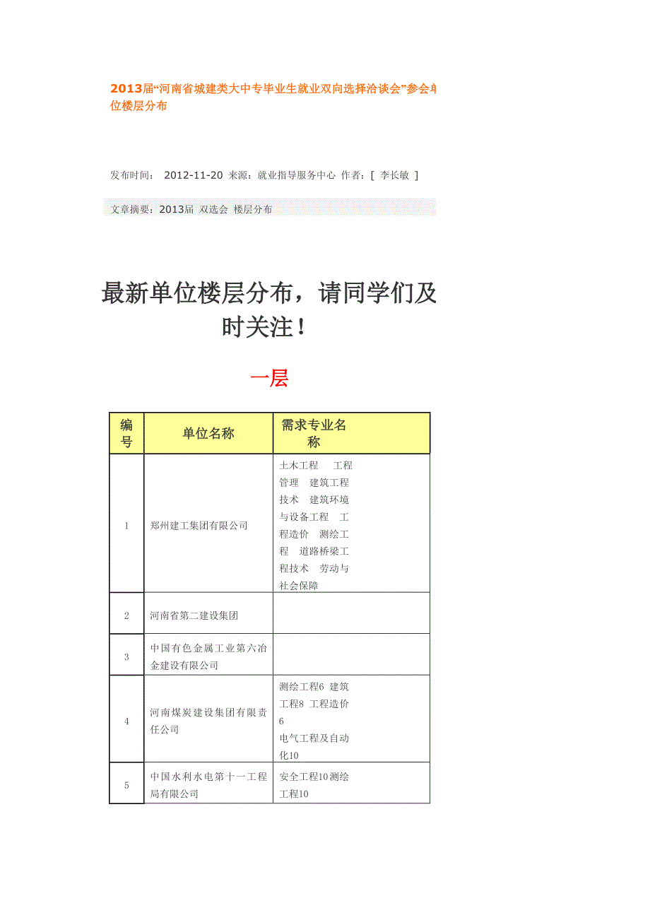 河南城建学院2013招聘单位_第1页
