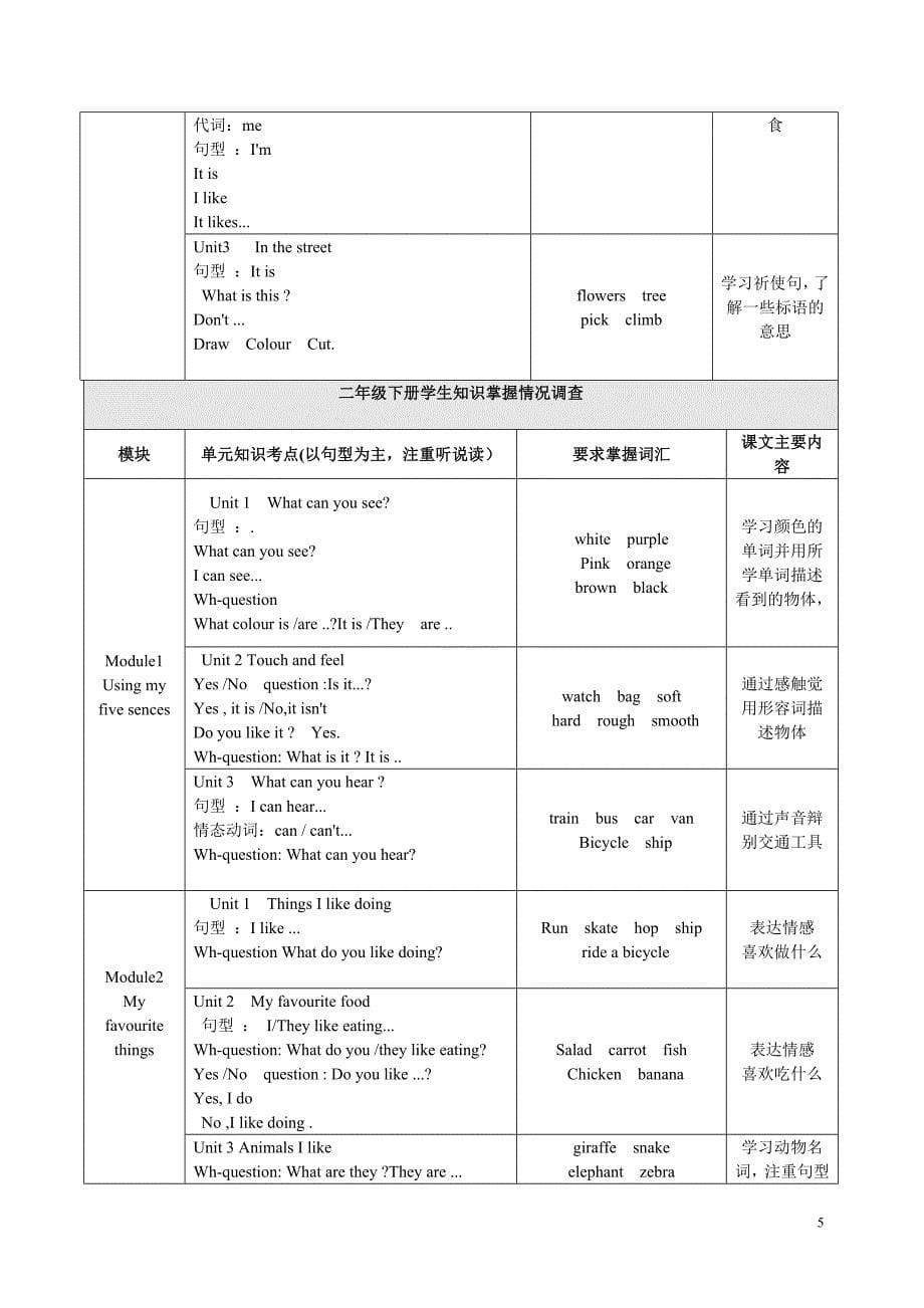 一到五年级知识点概况_第5页