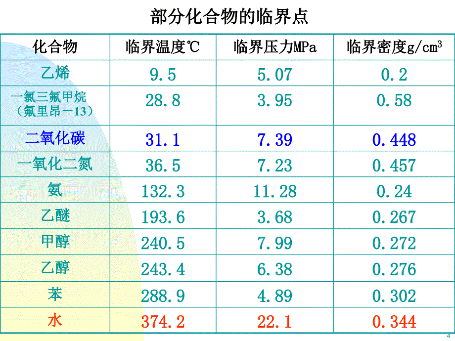 新型分离技术_第4页