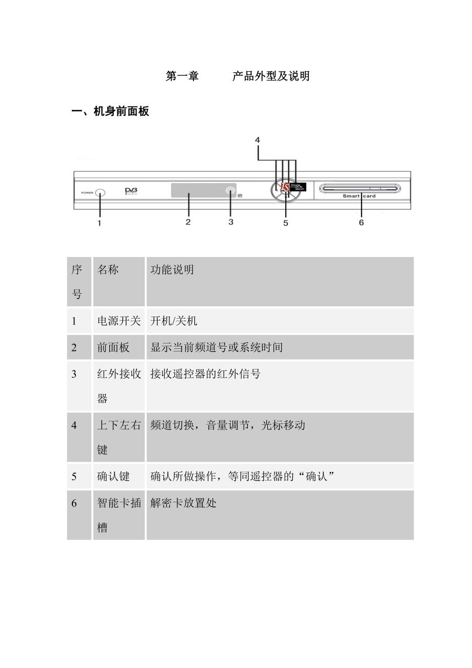 机顶盒可选机型_第1页