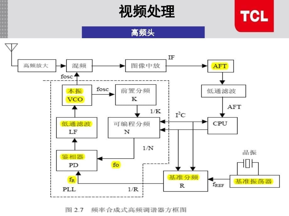 LCD基本电路原理分析_第5页