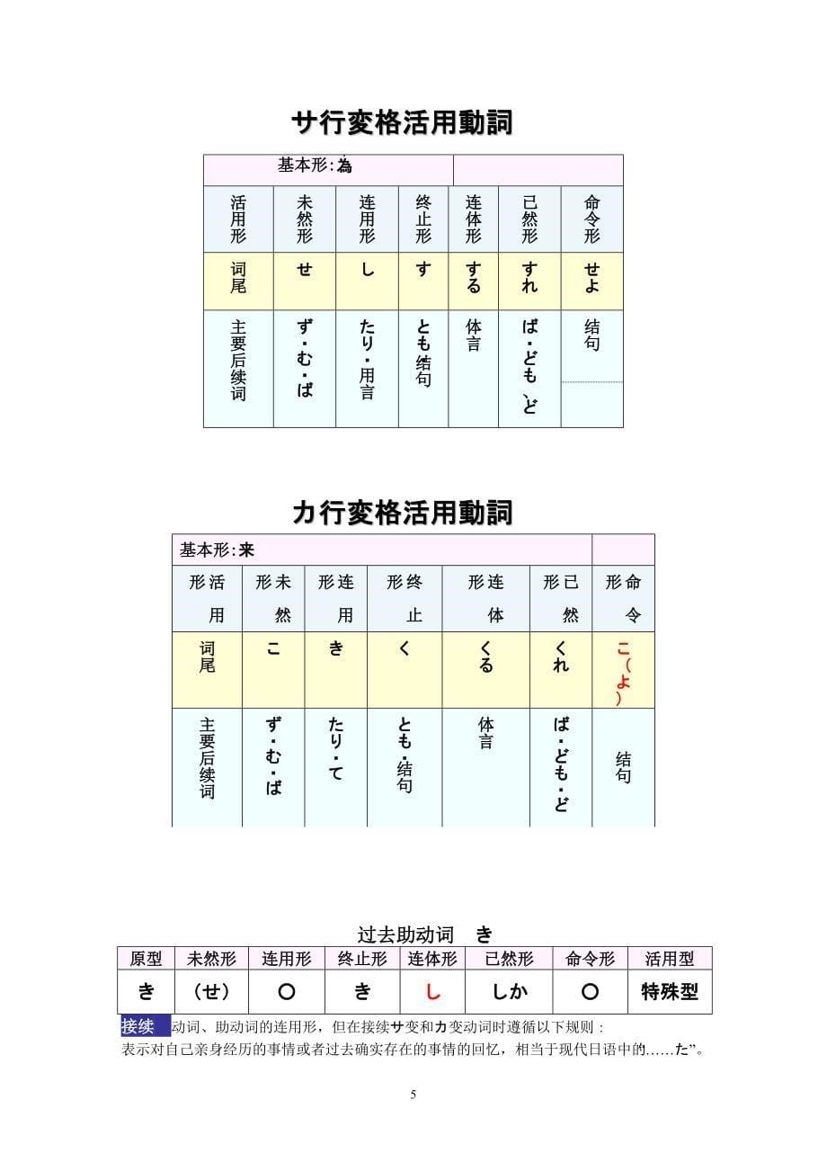 本科生八级日语辅导古典文法_第5页