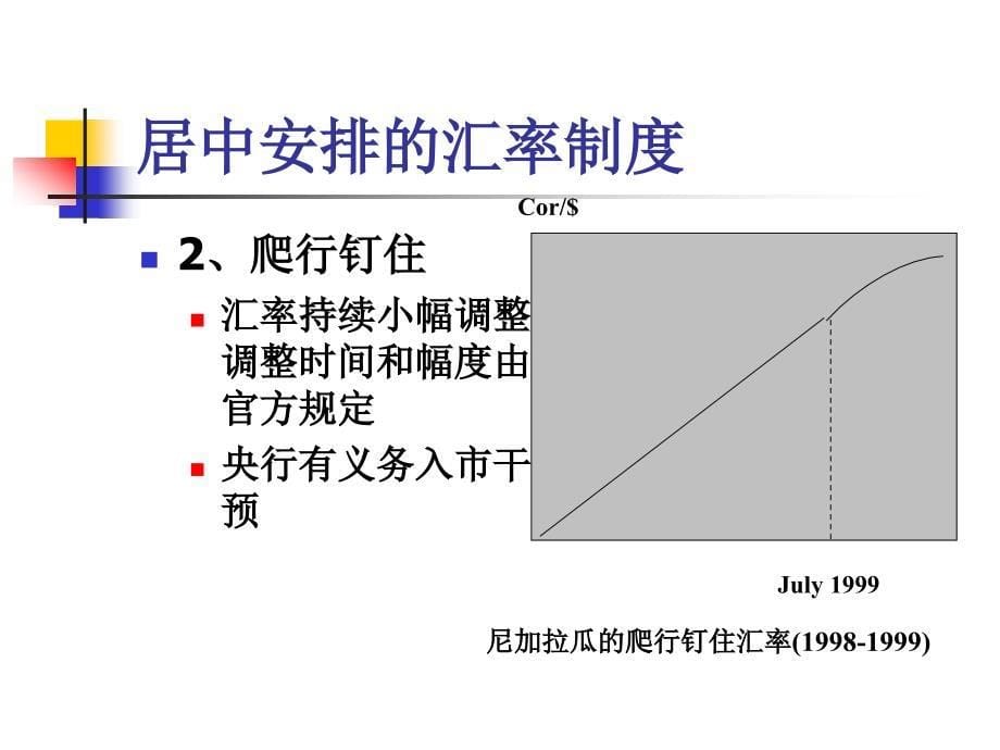 国际金融理论与实务08-09第五章固定汇率与外汇干预_第5页