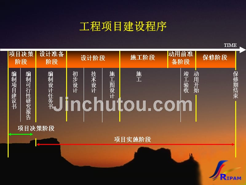 商业地产房地产开发初步设计任务书的编制_第4页