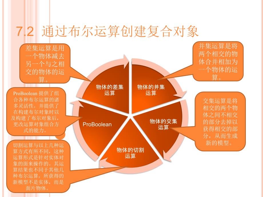 第08章NUURBS建模_第3页