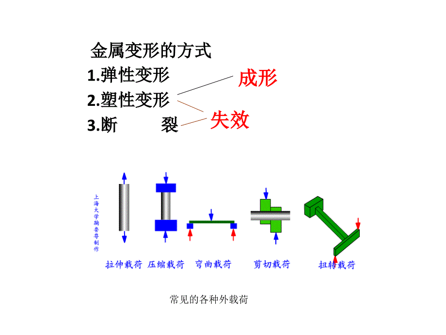 金属材料任务二 之活动1_第3页