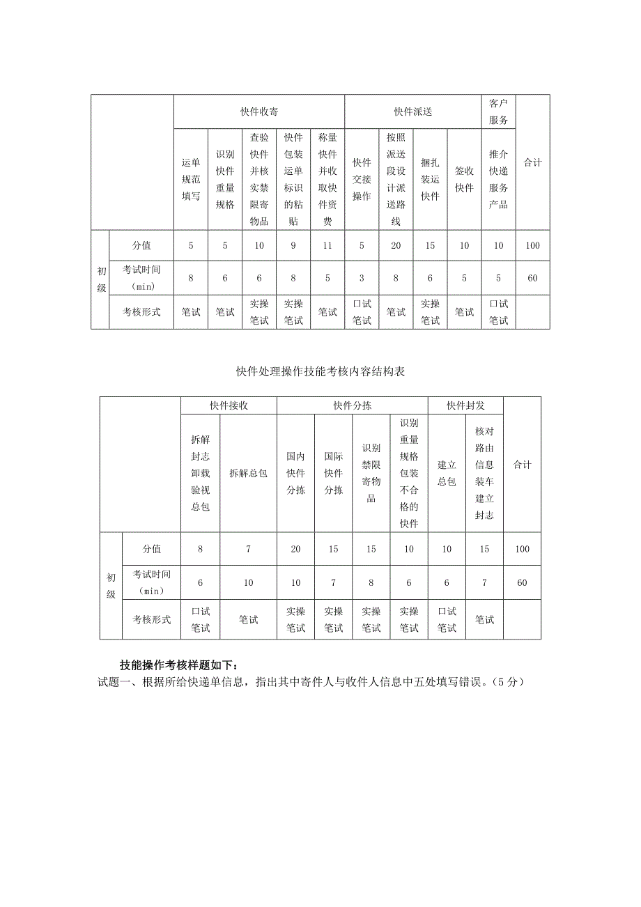 快递业务员知识重点_第4页