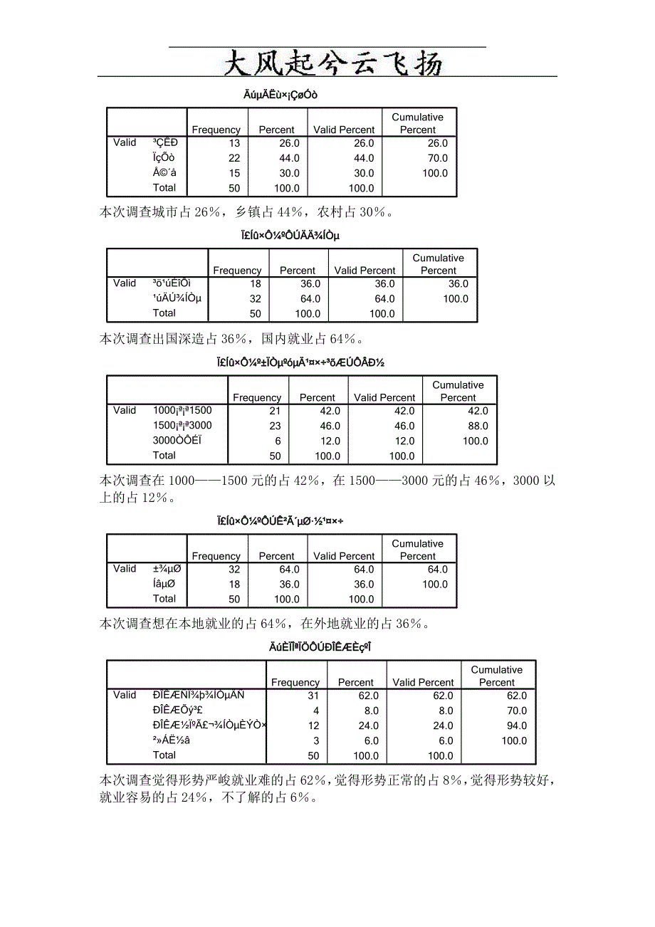 Ayrdeva大学生就业问题调查报告_第3页