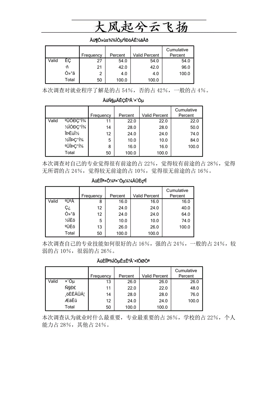 Ayrdeva大学生就业问题调查报告_第4页