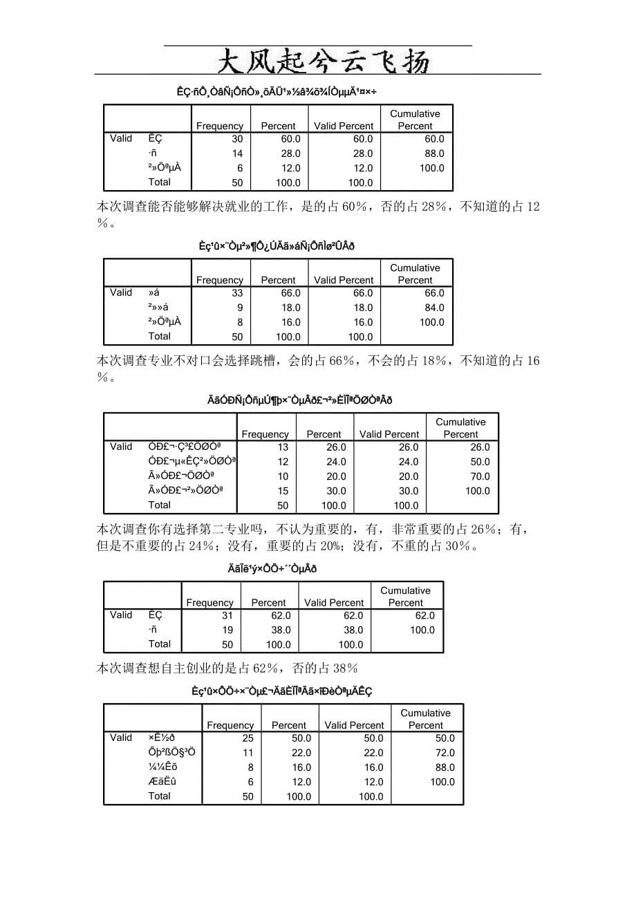 Ayrdeva大学生就业问题调查报告_第5页