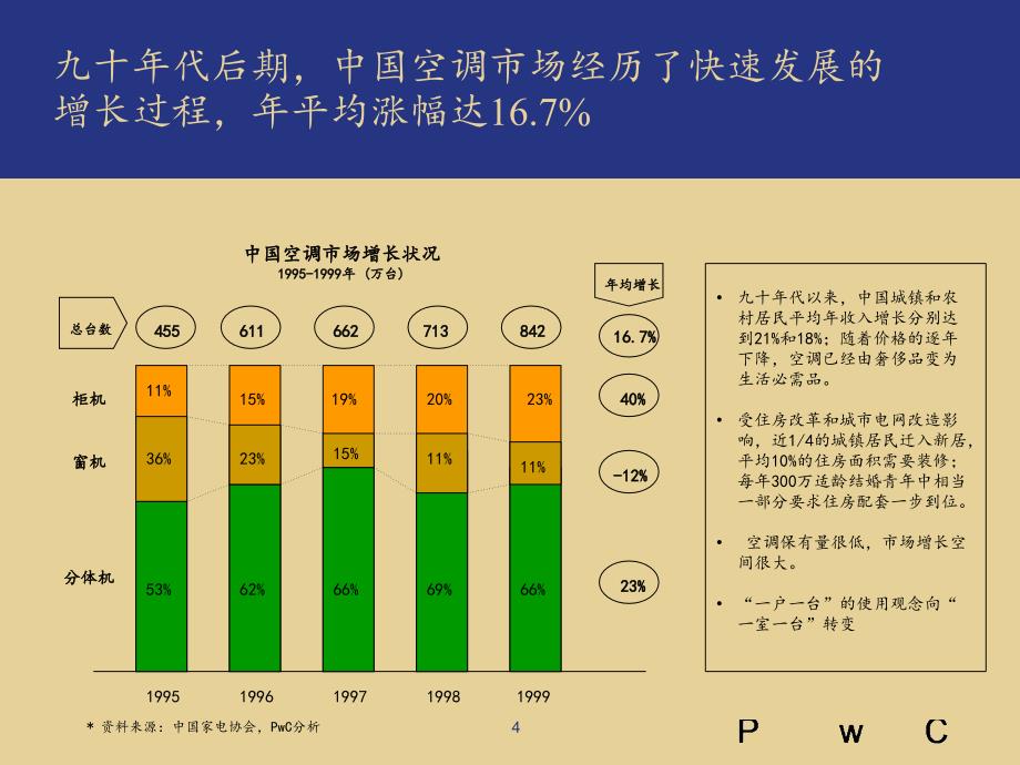 百川资讯—华凌空调战略诊断报告-普华永道_第4页