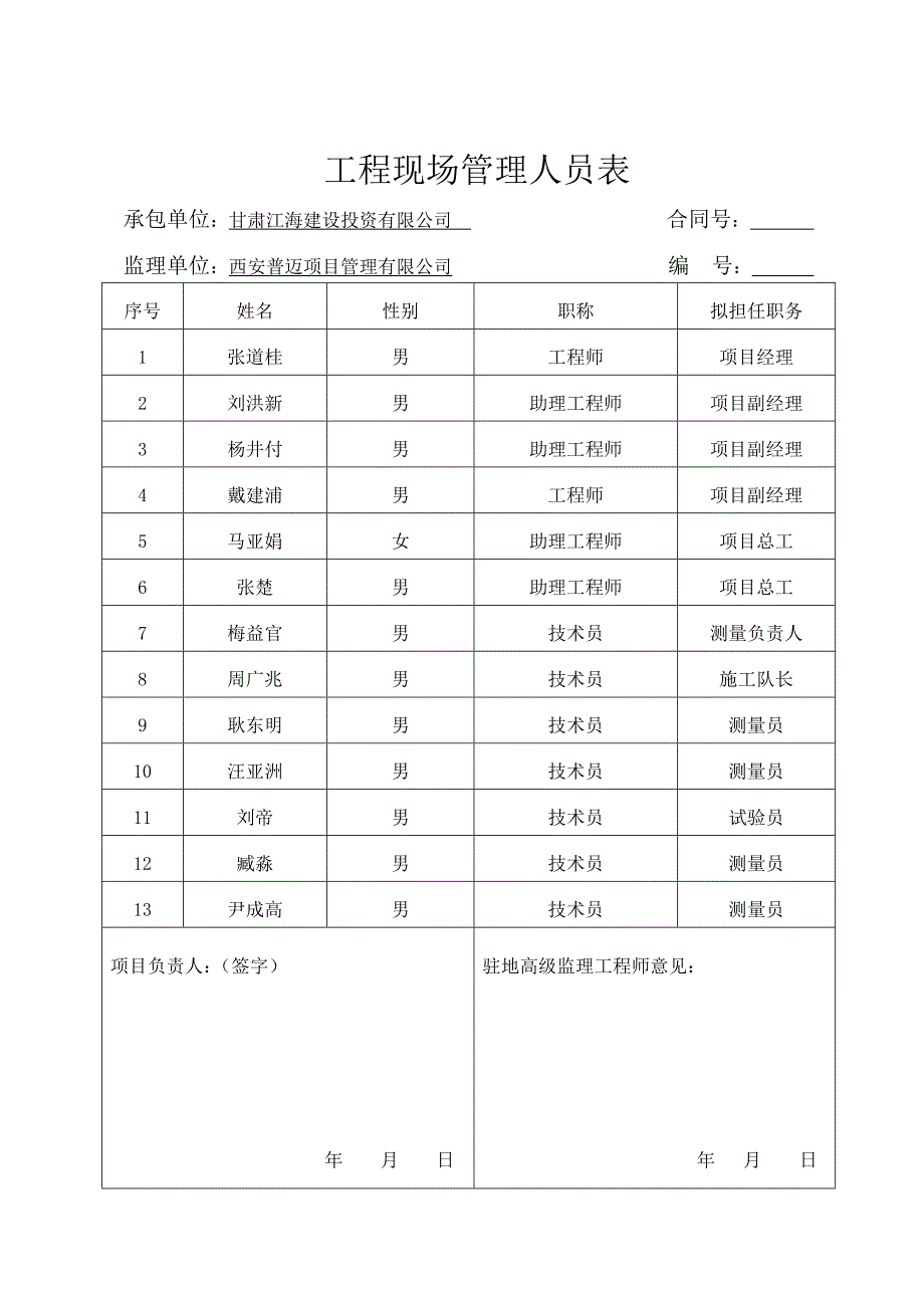 经四路下面层沥青试验段开工报告(1)_第3页