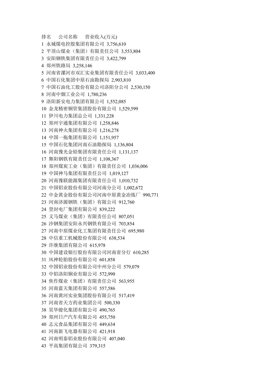 河南公司排名_第1页