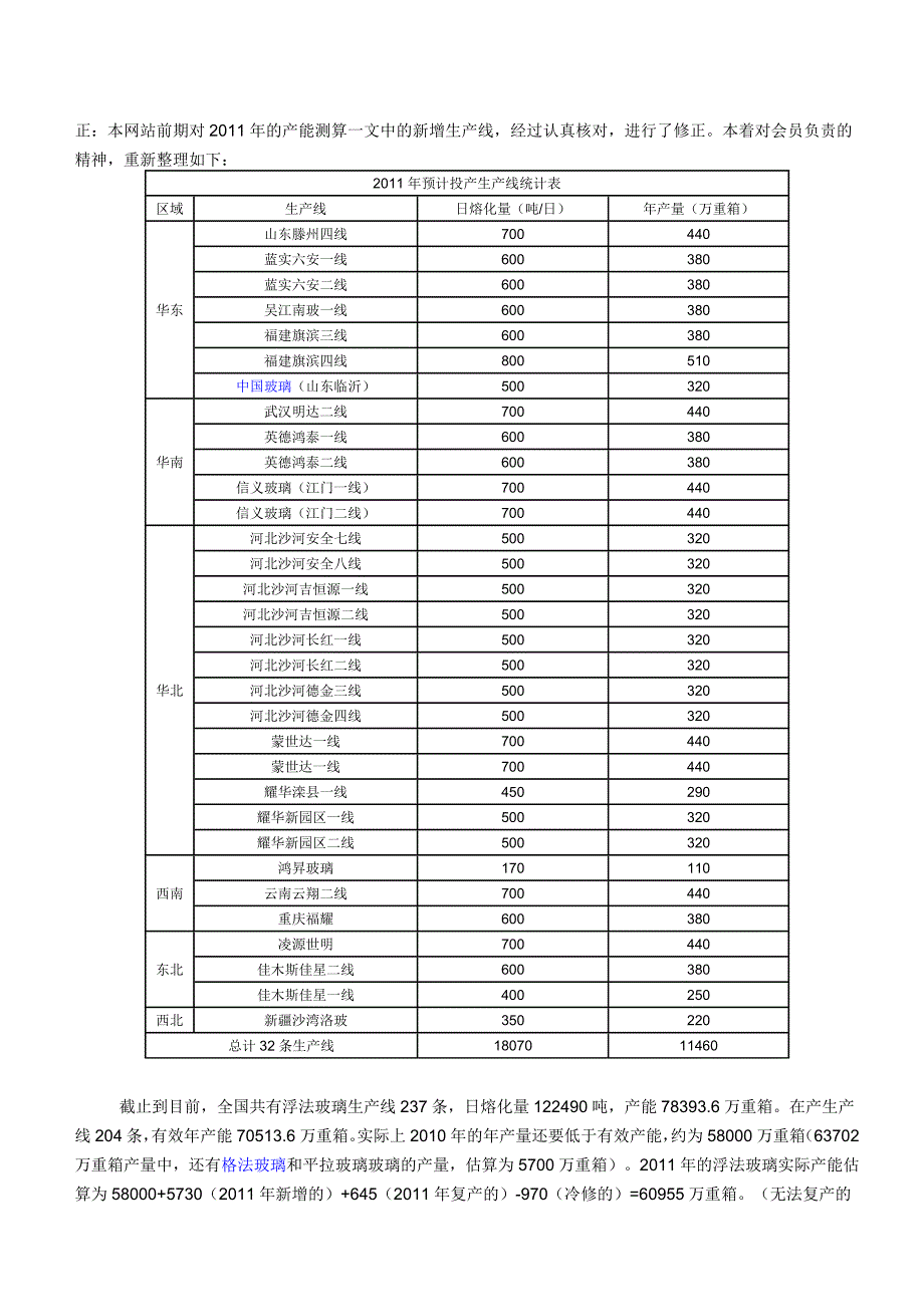 2011年平板玻璃需求量测算_第3页