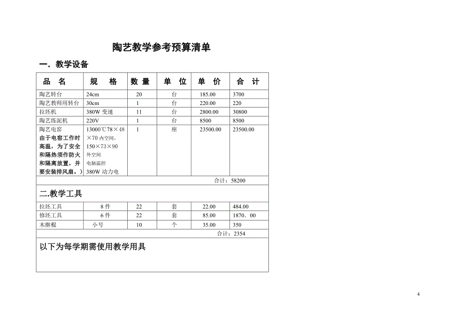 工艺、设计模块教学设计实施方案_第4页