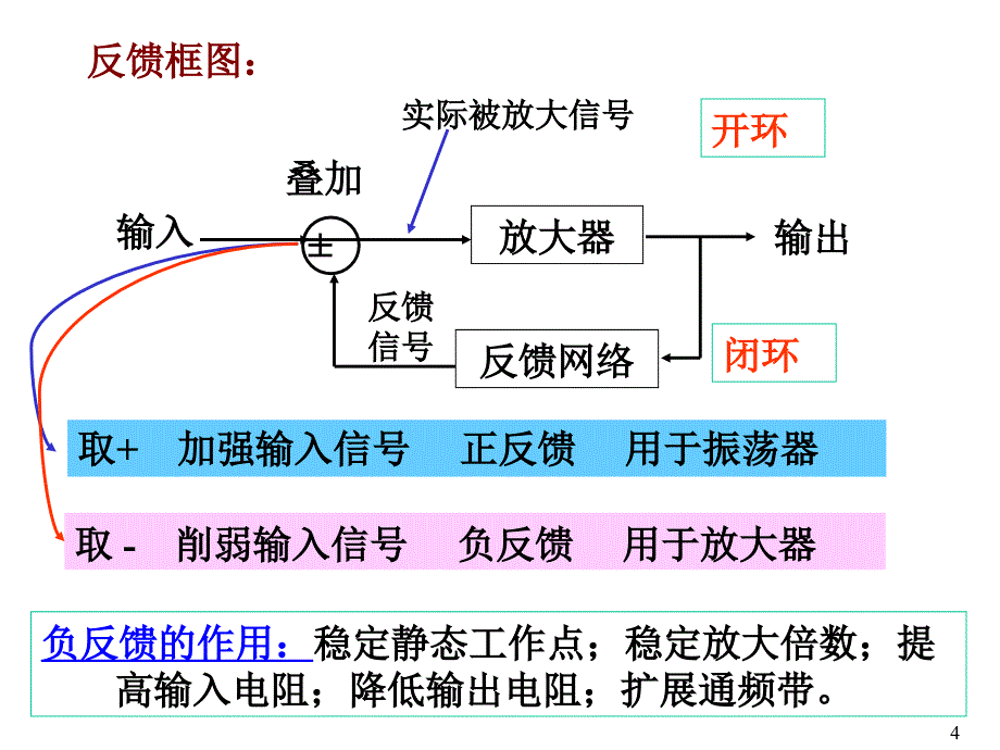 放大电路中的负反馈_第4页