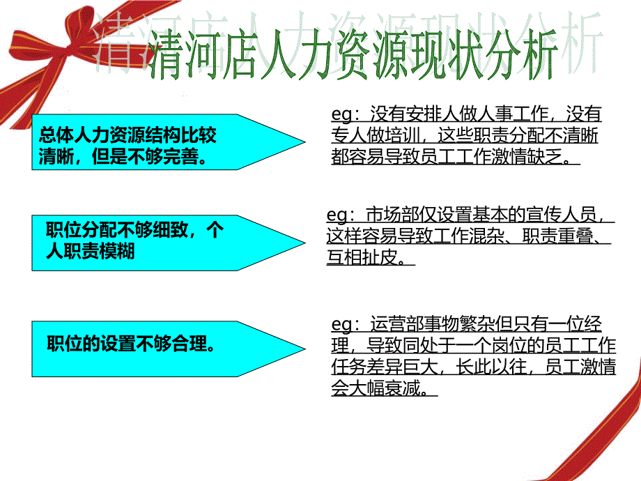 CGV国际影城清河店人力资源调查报告_第4页