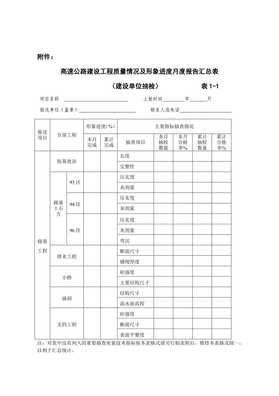 高速公路建设工程质量情况及形象进度月度报告汇总表_第1页