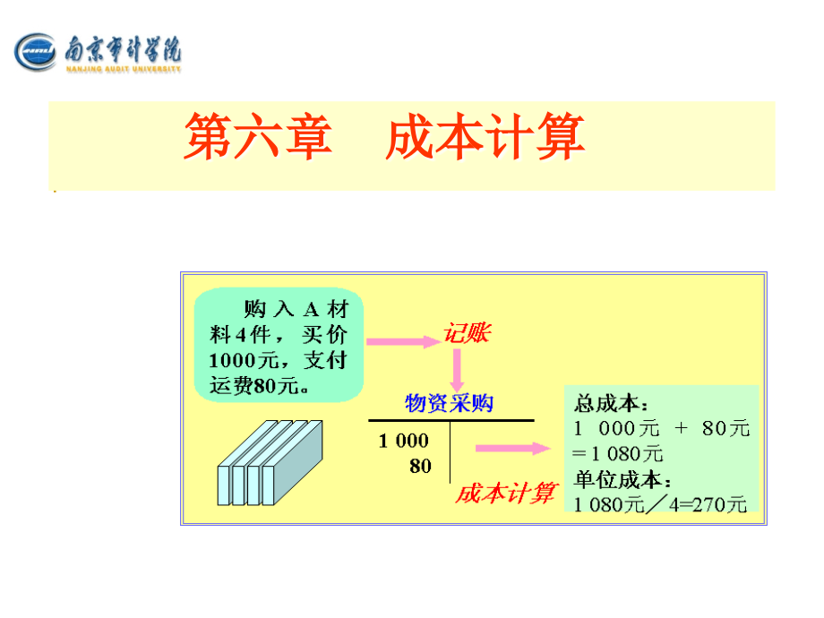 第6章 成本计算_第1页