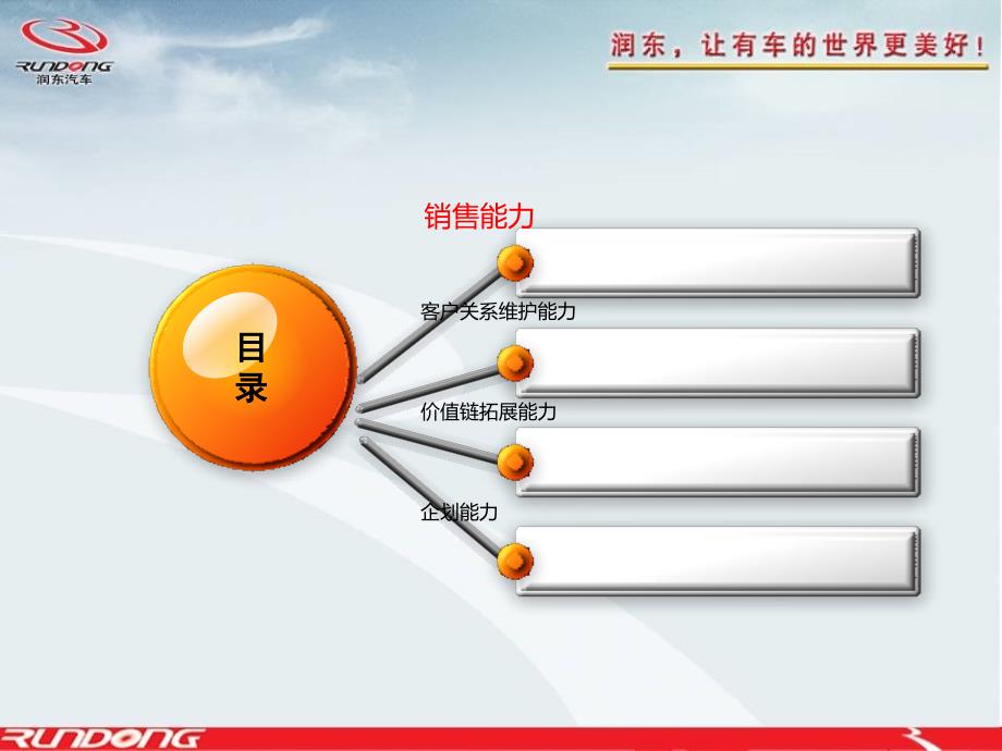 汽车销售流程关键kpi_第2页