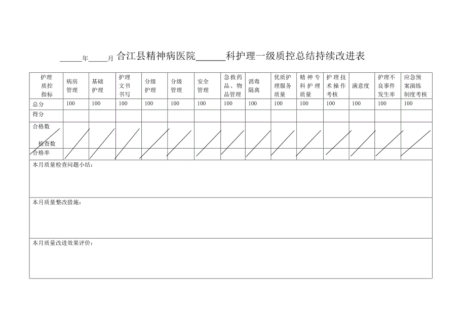 科护理一级质控总结持续改进表 _第2页