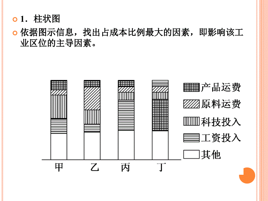 工业导向模式图判读方法_第2页