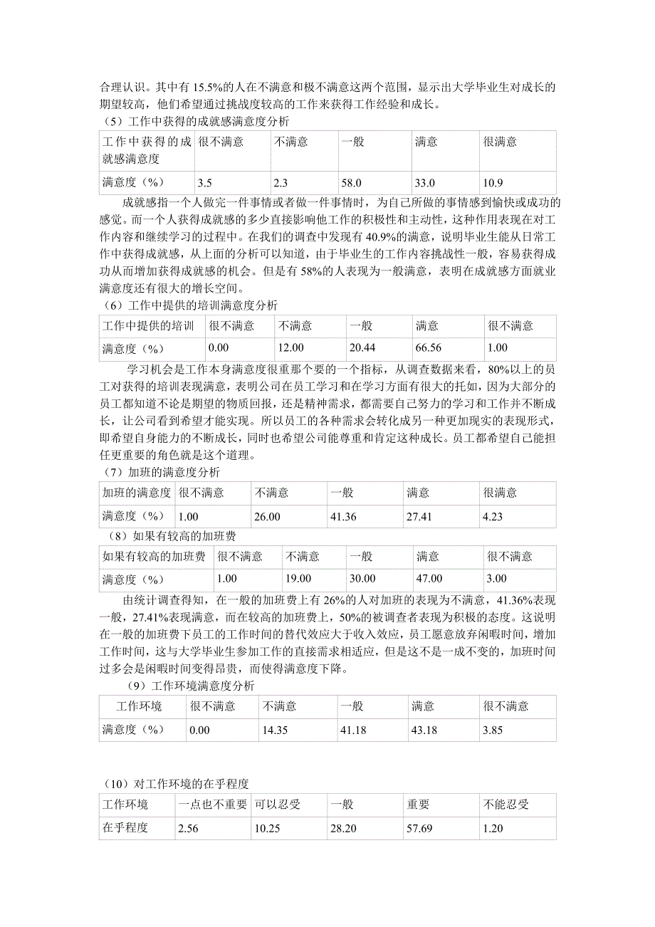 湖南城市学院大学生就业满意度调查报告_第3页