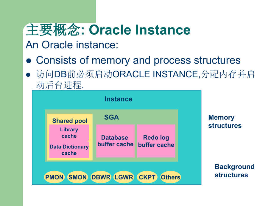 第3章 ORACLE数据库结构_第4页